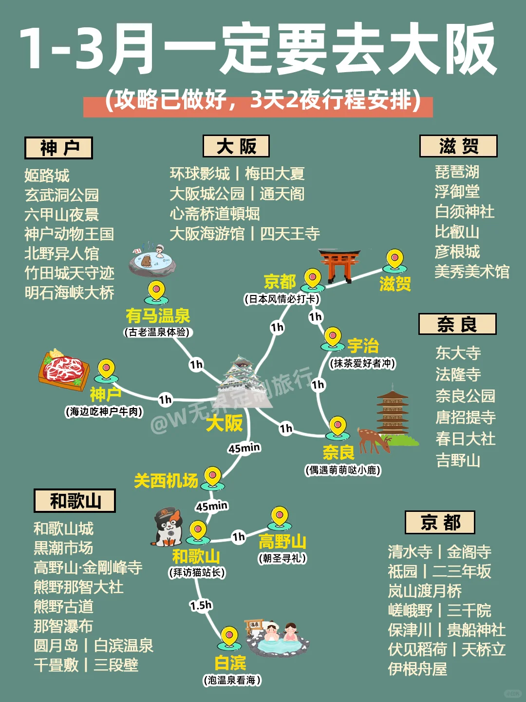 1-3月大阪旅游攻略|4天3晚不绕路😊码住