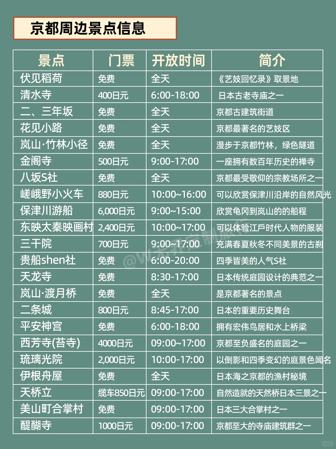 1-3月大阪旅游攻略|4天3晚不绕路😊码住