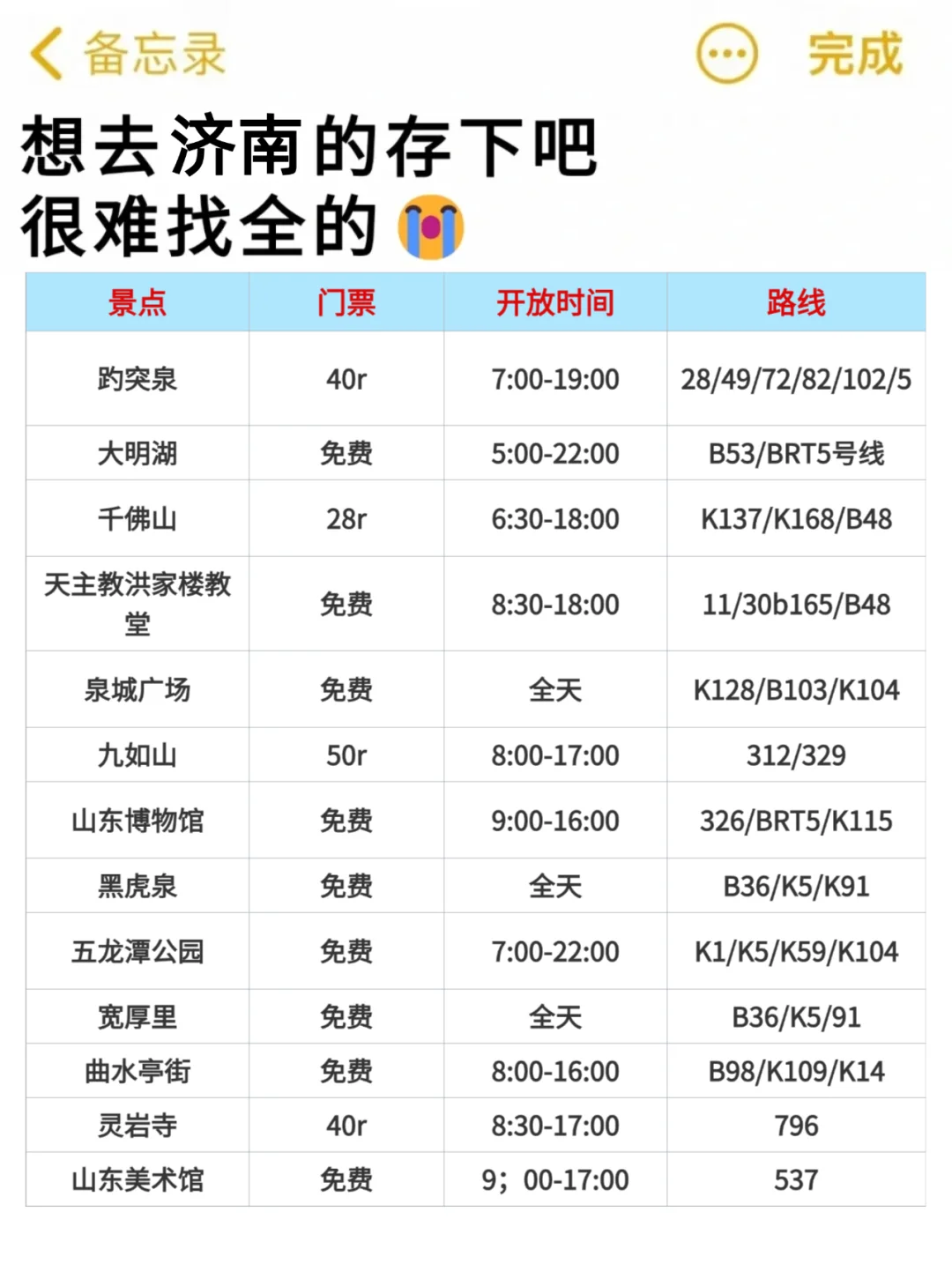 听劝👂🏻2-4月来济南的姐妹请🐎住（巨全）