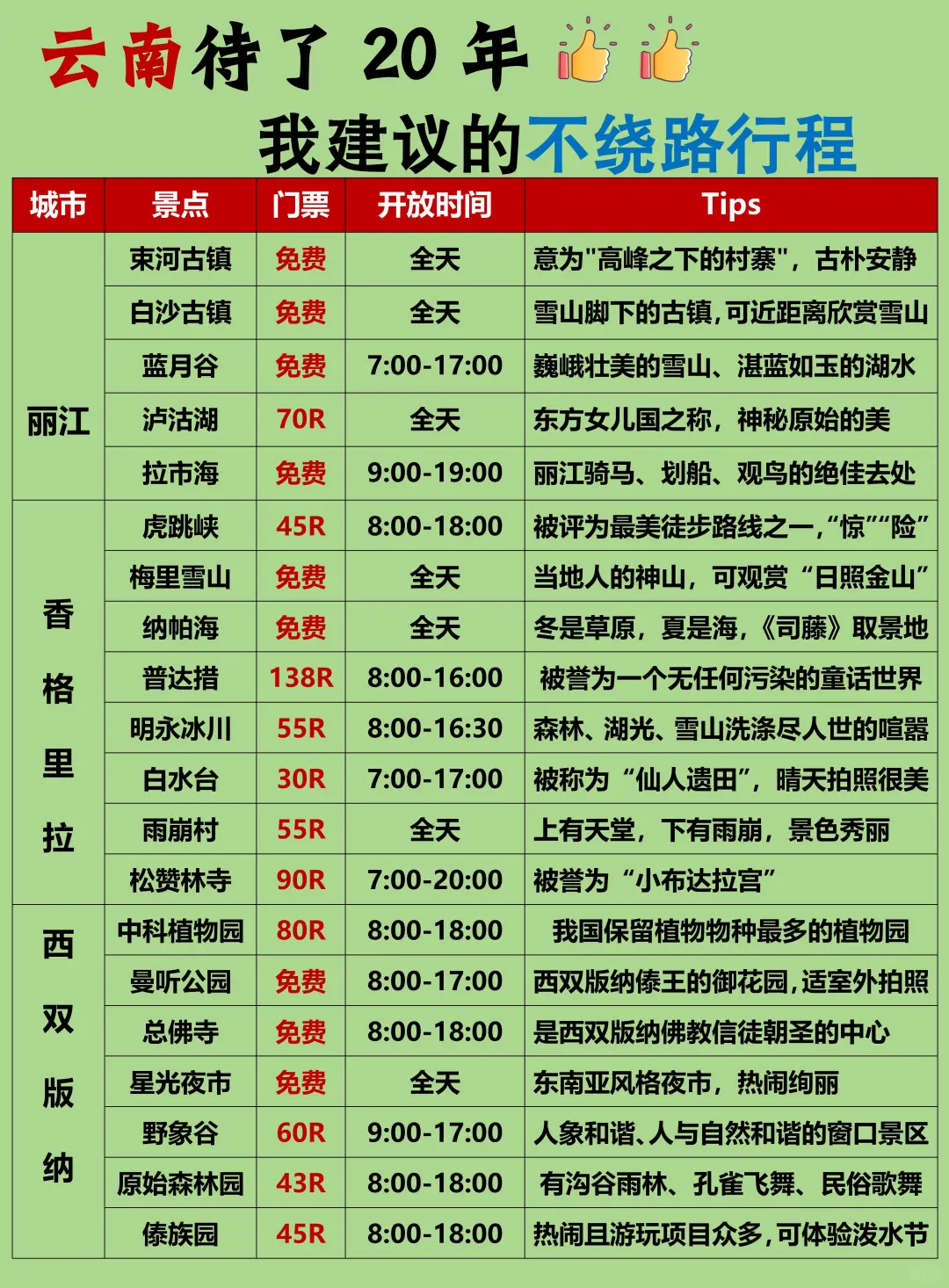 土著做的云南旅游攻略‼️附游玩顺序+避坑