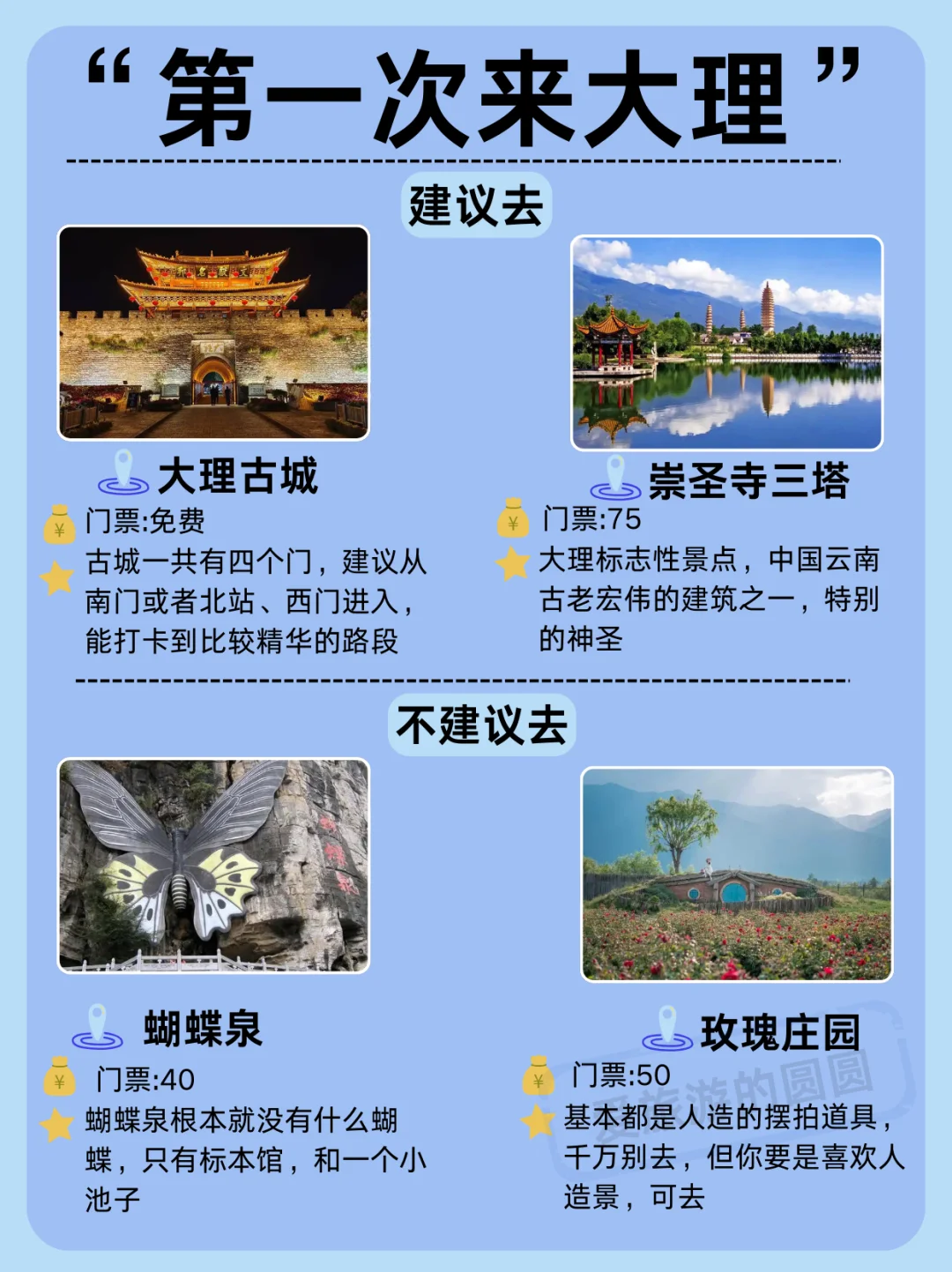 2025版大理旅游攻略Get✅建议去VS不建议去🔥