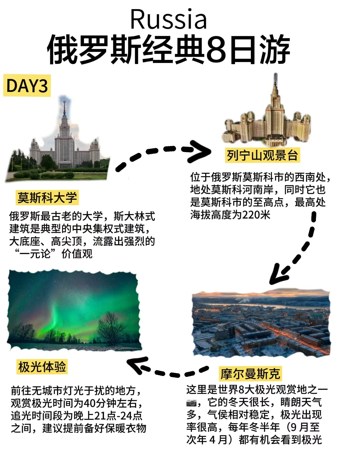 春节去俄罗斯体验8天追光之旅❗后劲太大了