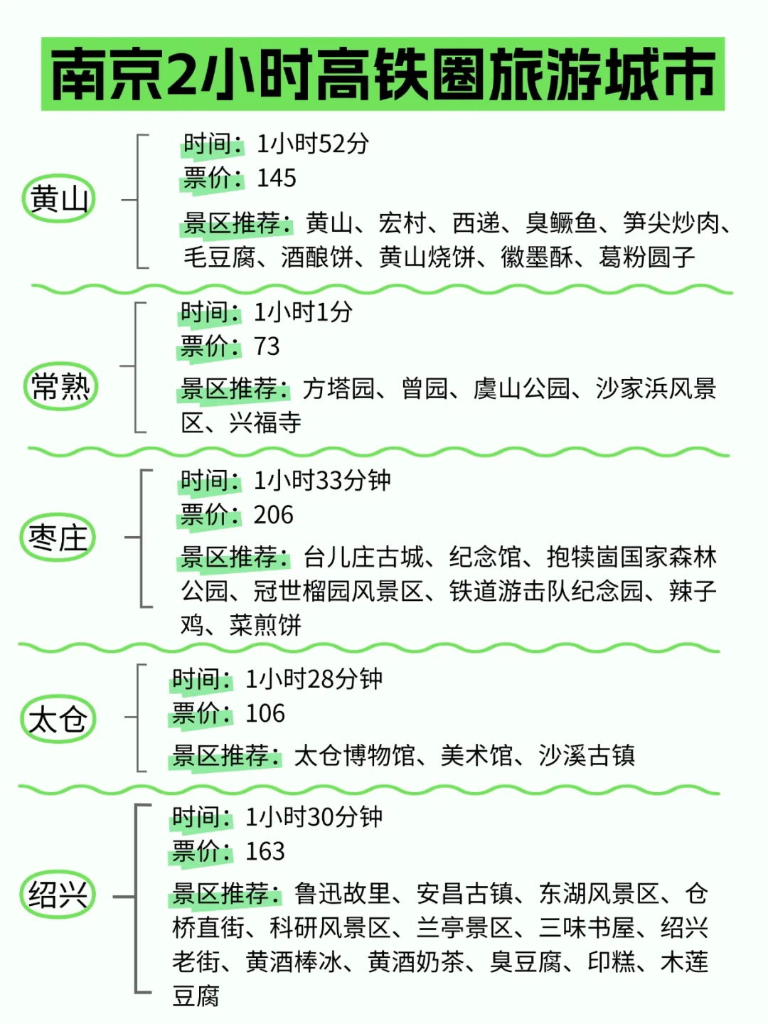 南京周边游，高铁4小时内可达城市汇总！