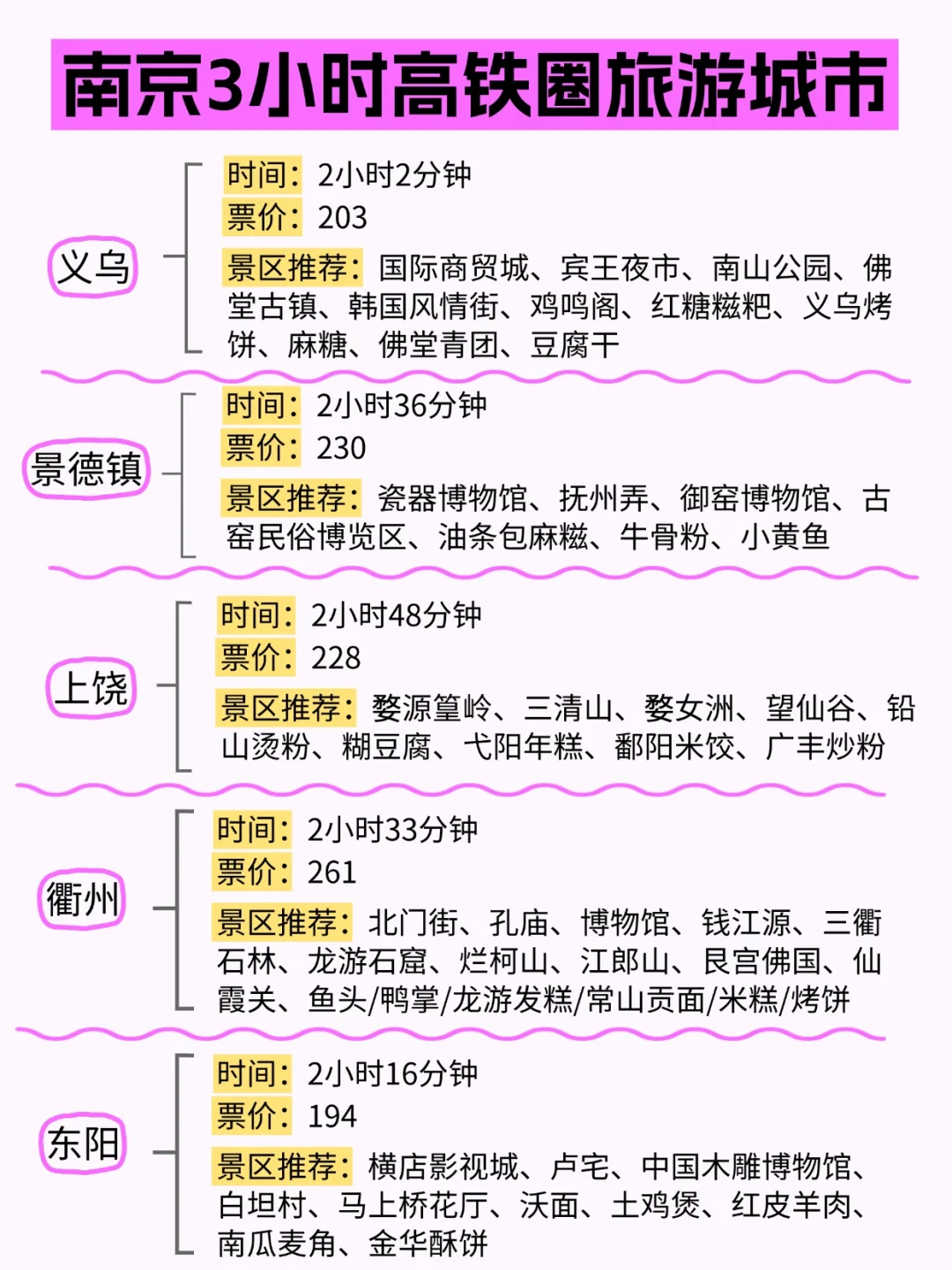 南京周边游，高铁4小时内可达城市汇总！