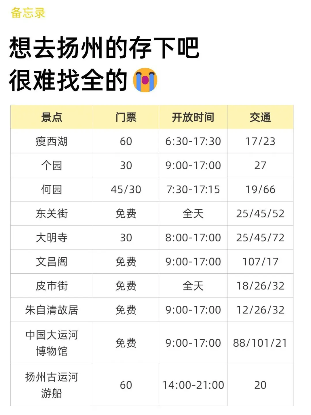 愿2-4月去扬州的姐妹都能刷到这篇🙏