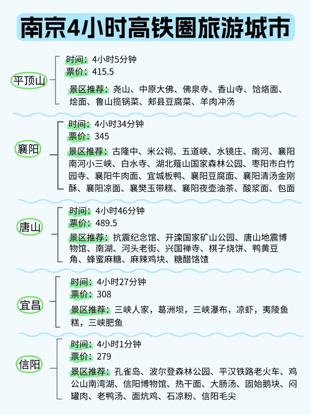 南京周边游，高铁4小时内可达城市汇总！