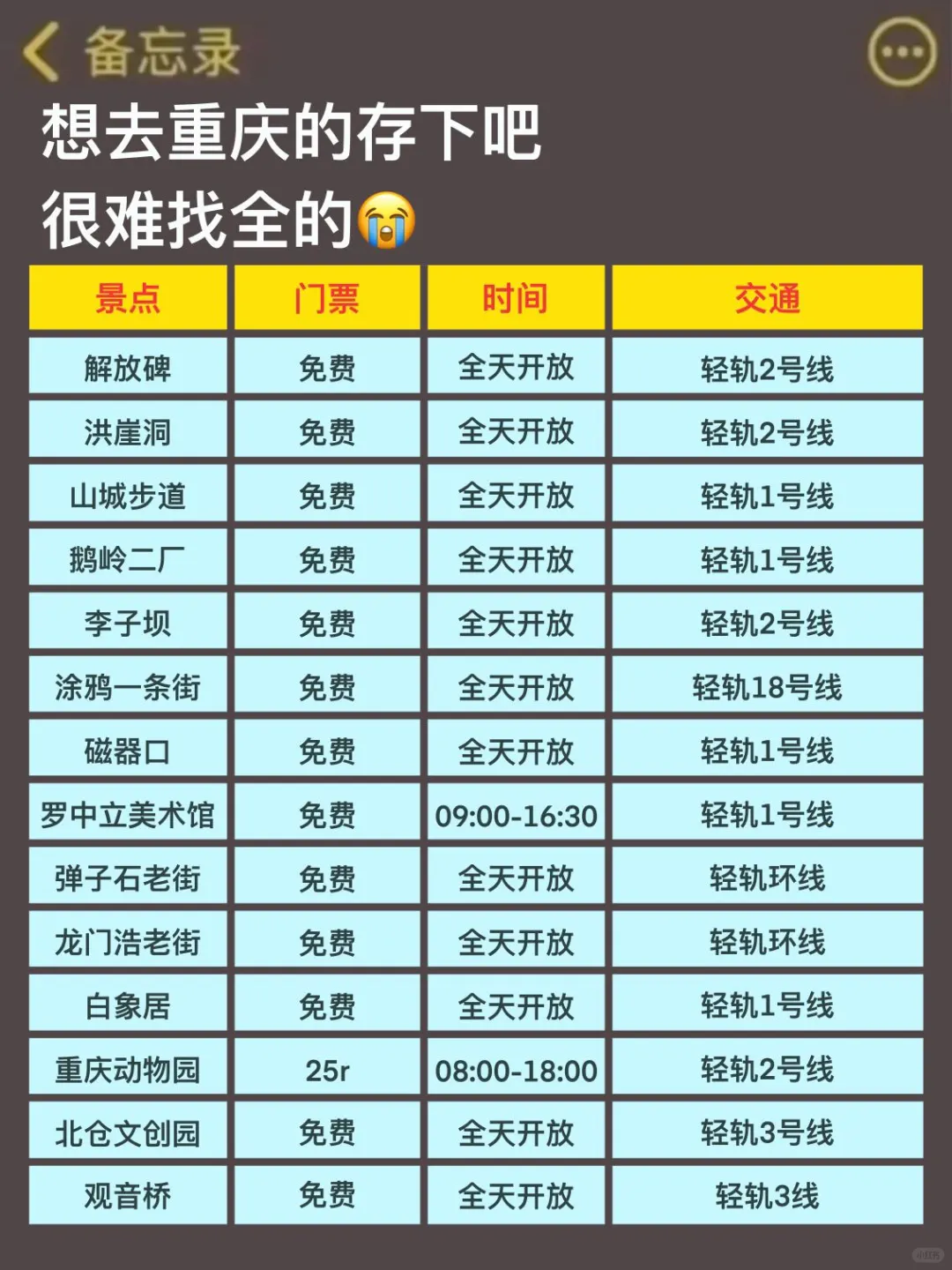 刚从重庆回来！！我踩过的累 大家别踩了