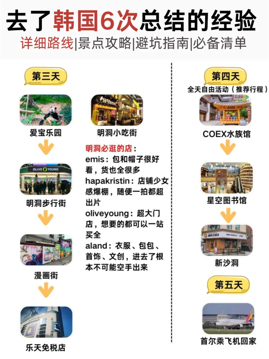 姐妹们!去了6次韩国整理的必备攻略！避坑