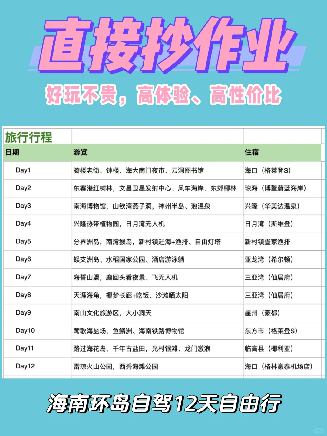 海南环岛自驾游12天，好玩不贵，抄作业！