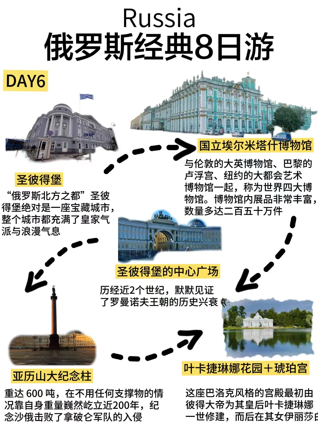 春节去俄罗斯体验8天追光之旅❗后劲太大了