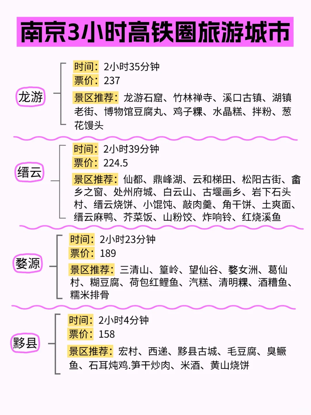 南京周边游，高铁4小时内可达城市汇总！