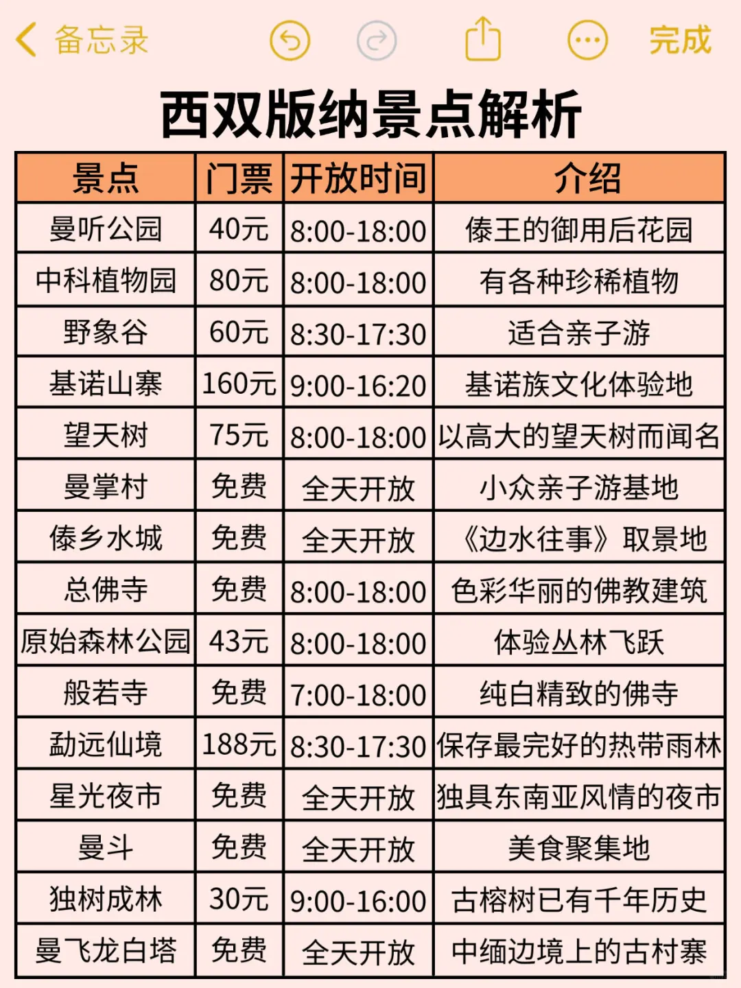 谁懂😭终于有人把西双版纳景点说清楚了‼️