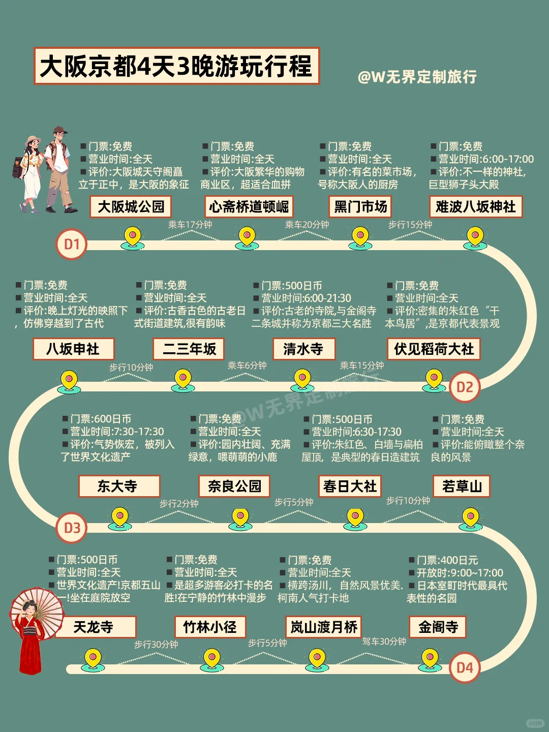 1-3月大阪旅游攻略|4天3晚不绕路😊码住