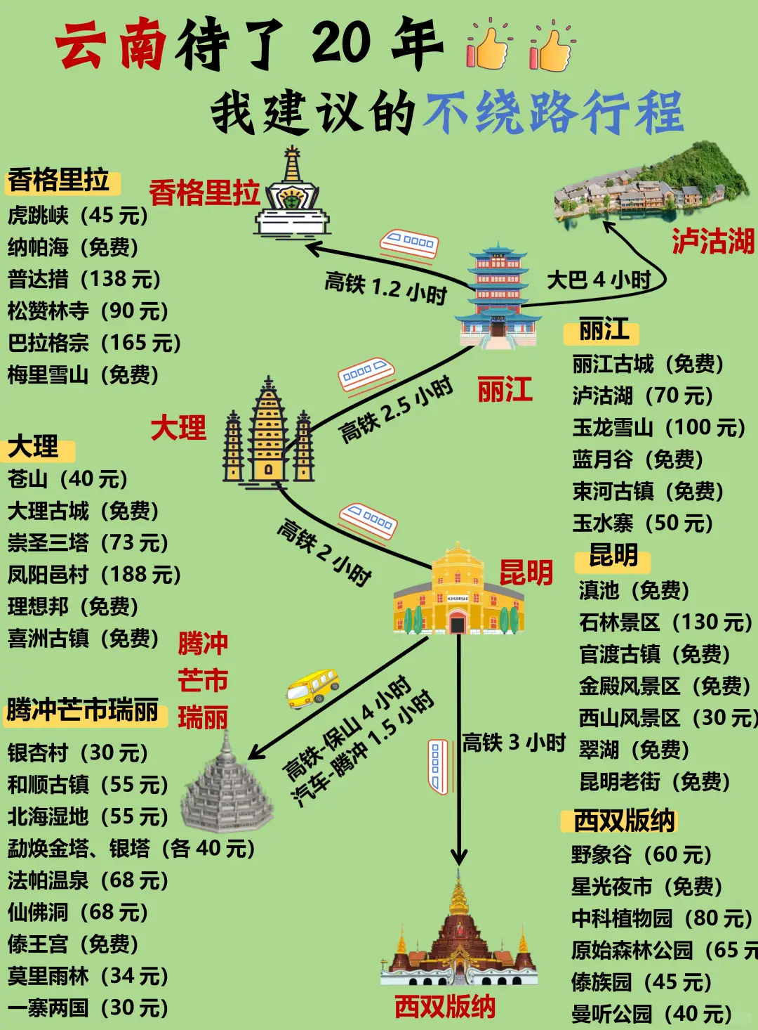 土著做的云南旅游攻略‼️附游玩顺序+避坑