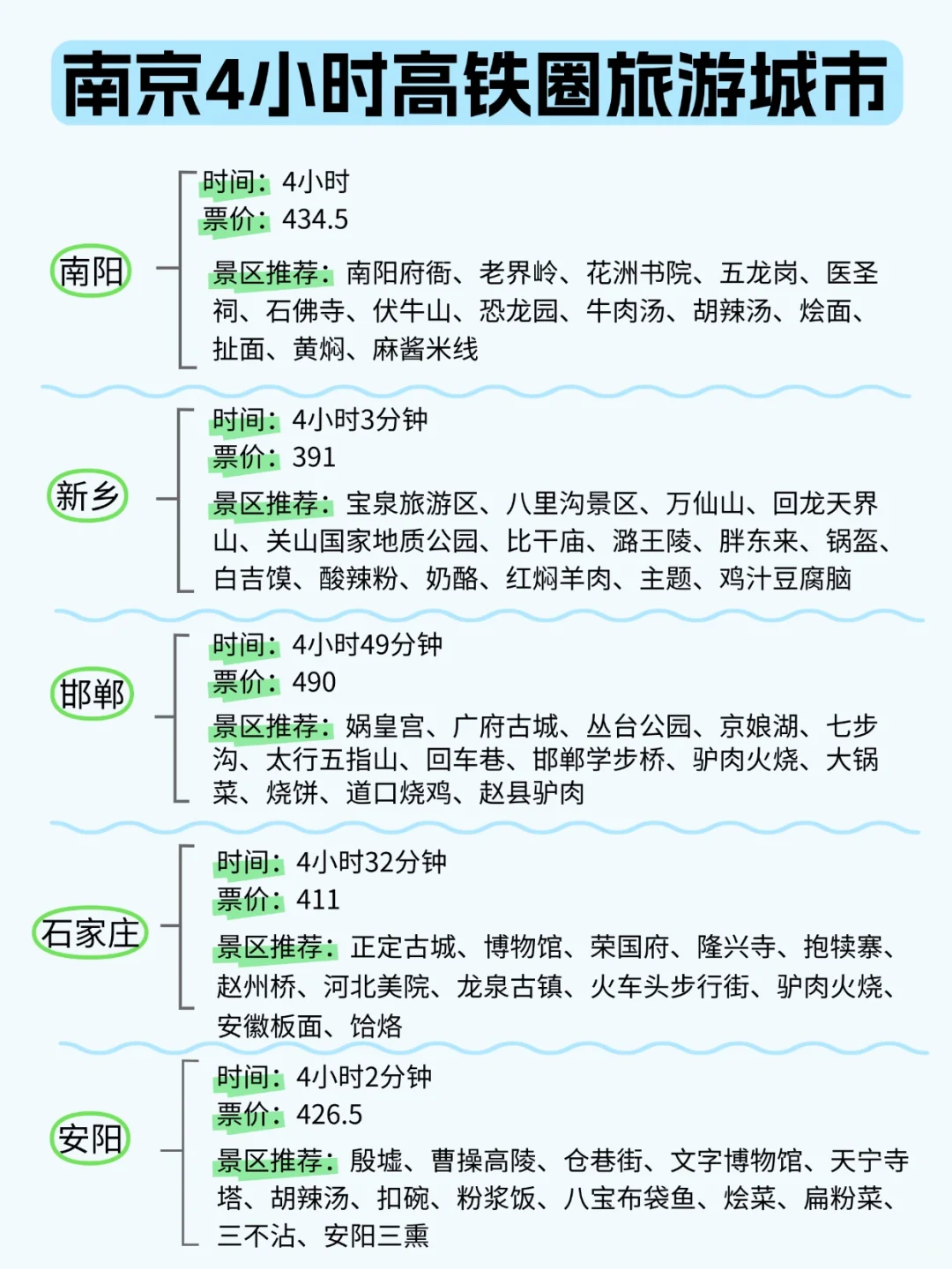 南京周边游，高铁4小时内可达城市汇总！