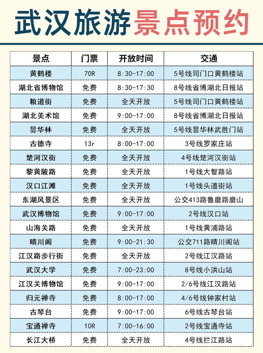 N刷武汉‼️来武汉前一定要知道…
