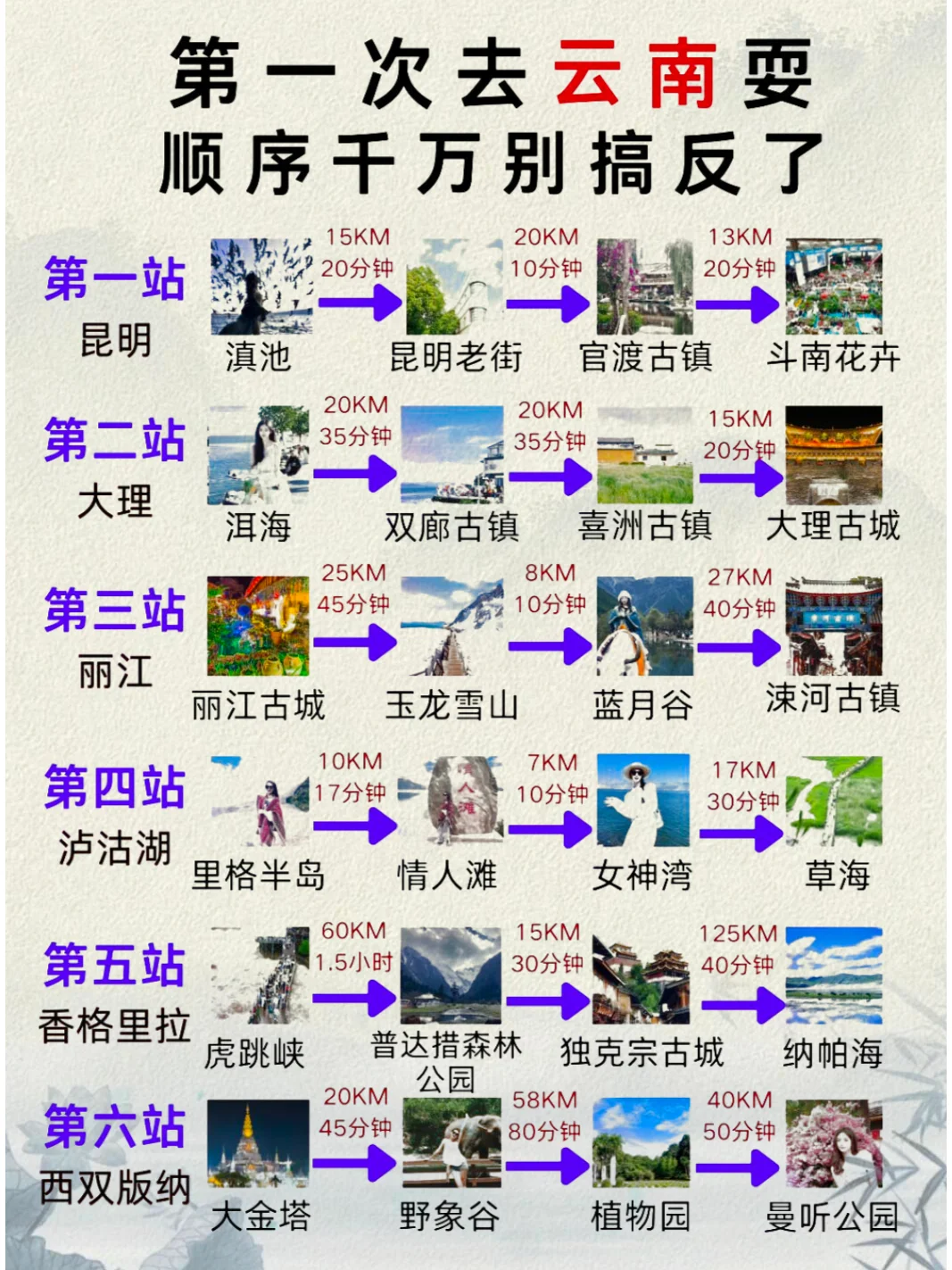 首次赴滇,这篇攻略让你少走弯路