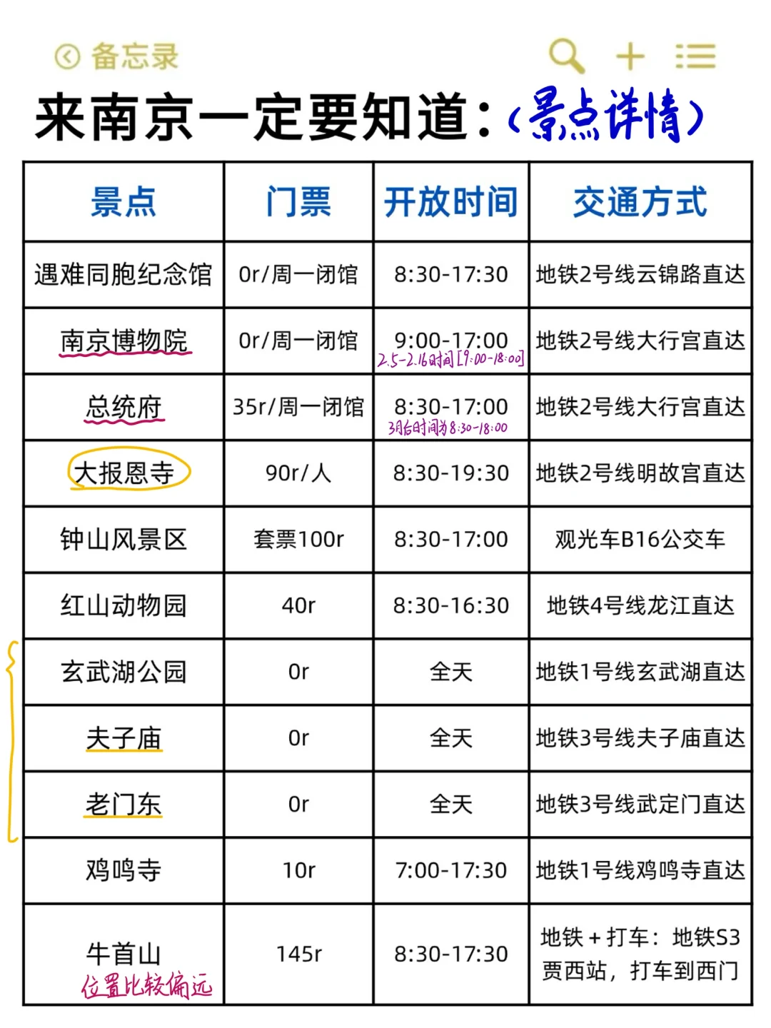 2-3月来南京玩真的要听劝。。。已老实🙏