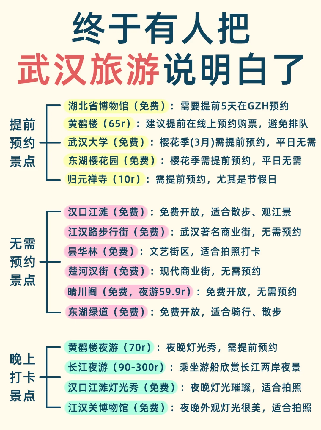 N刷武汉‼️来武汉前一定要知道…