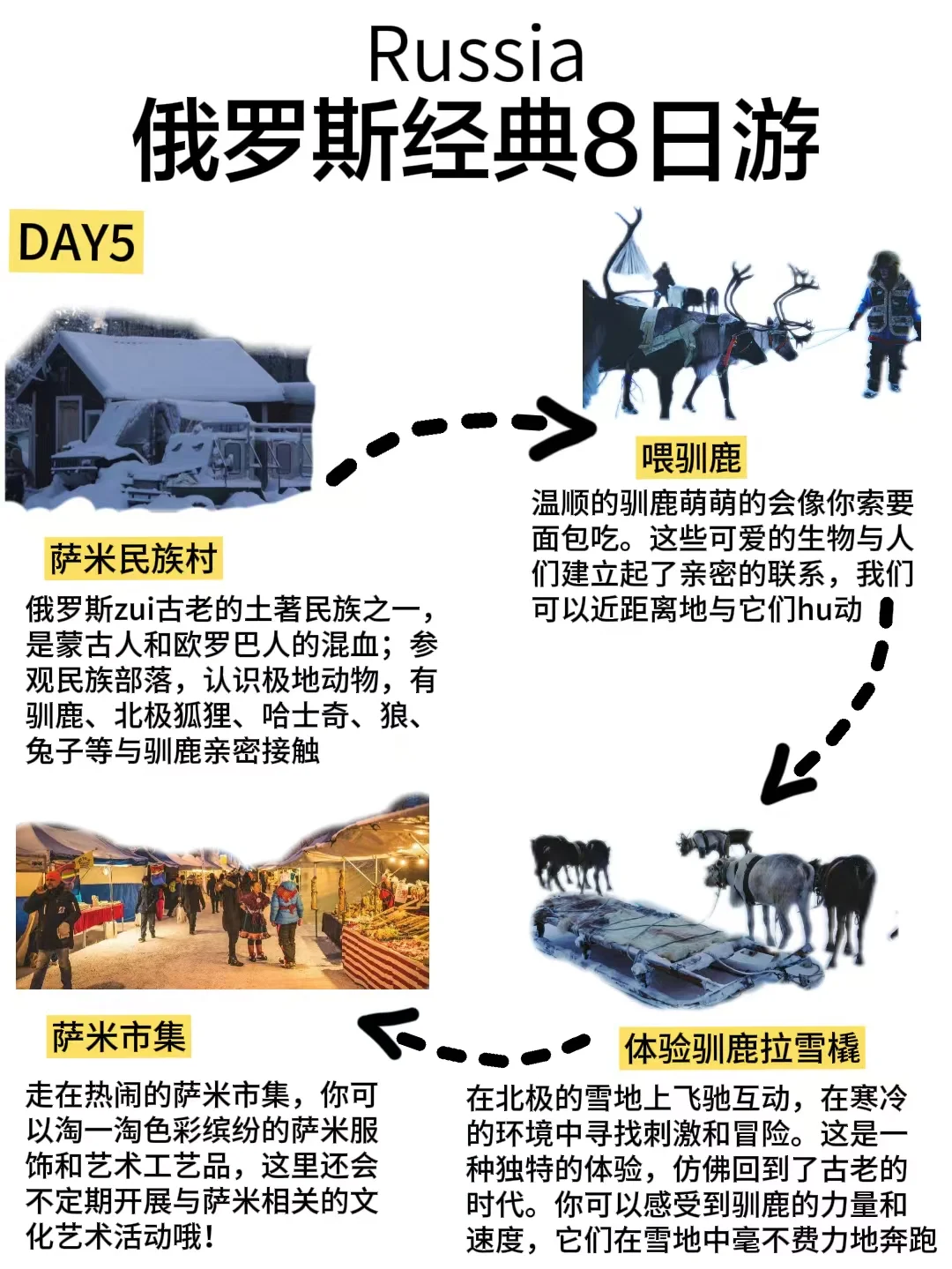 春节去俄罗斯体验8天追光之旅❗后劲太大了