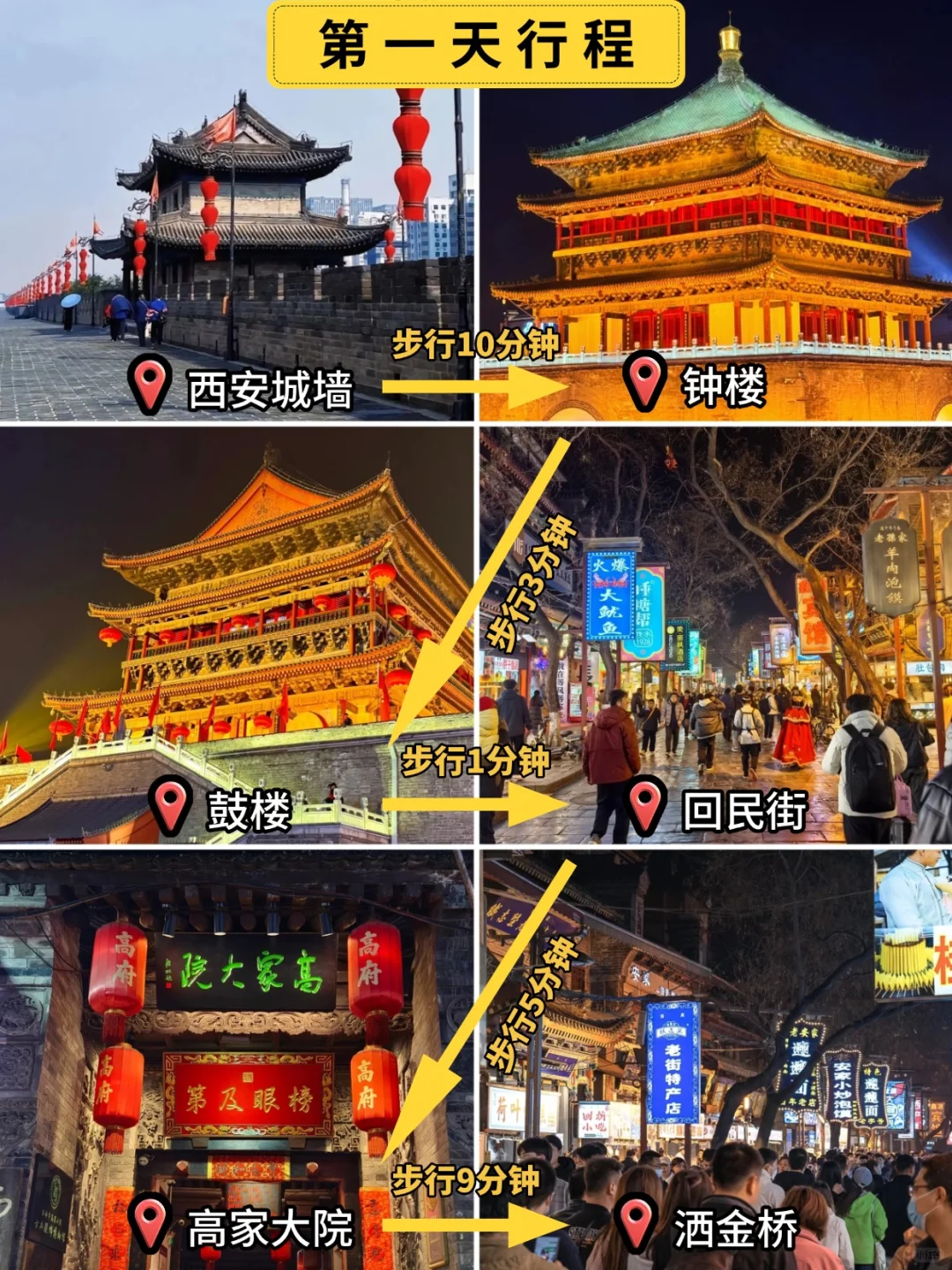 被问爆了的西安旅游攻略❗码住不迷路~