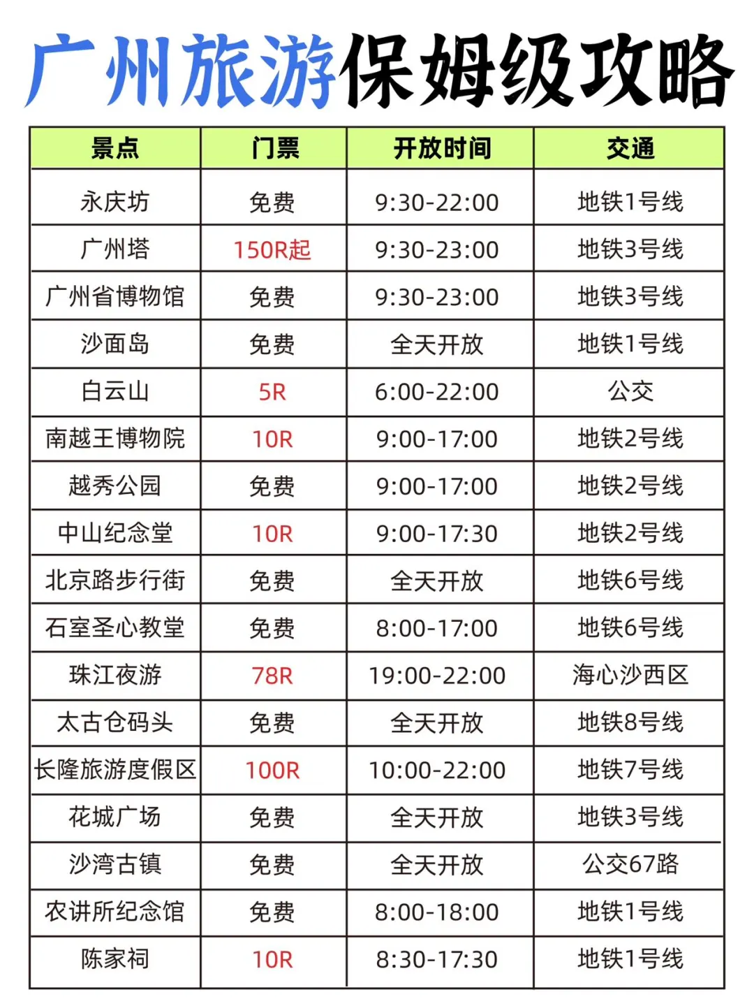 去了N次后终于搞懂了😤广州的正确玩法