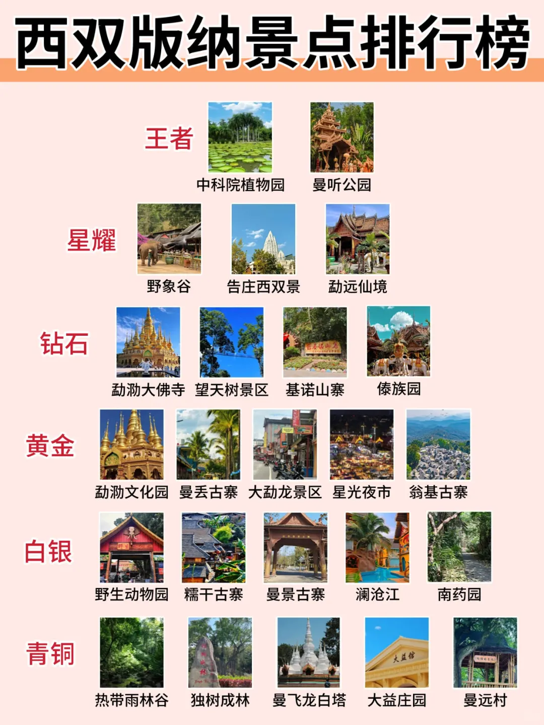 谁懂😭终于有人把西双版纳景点说清楚了‼️