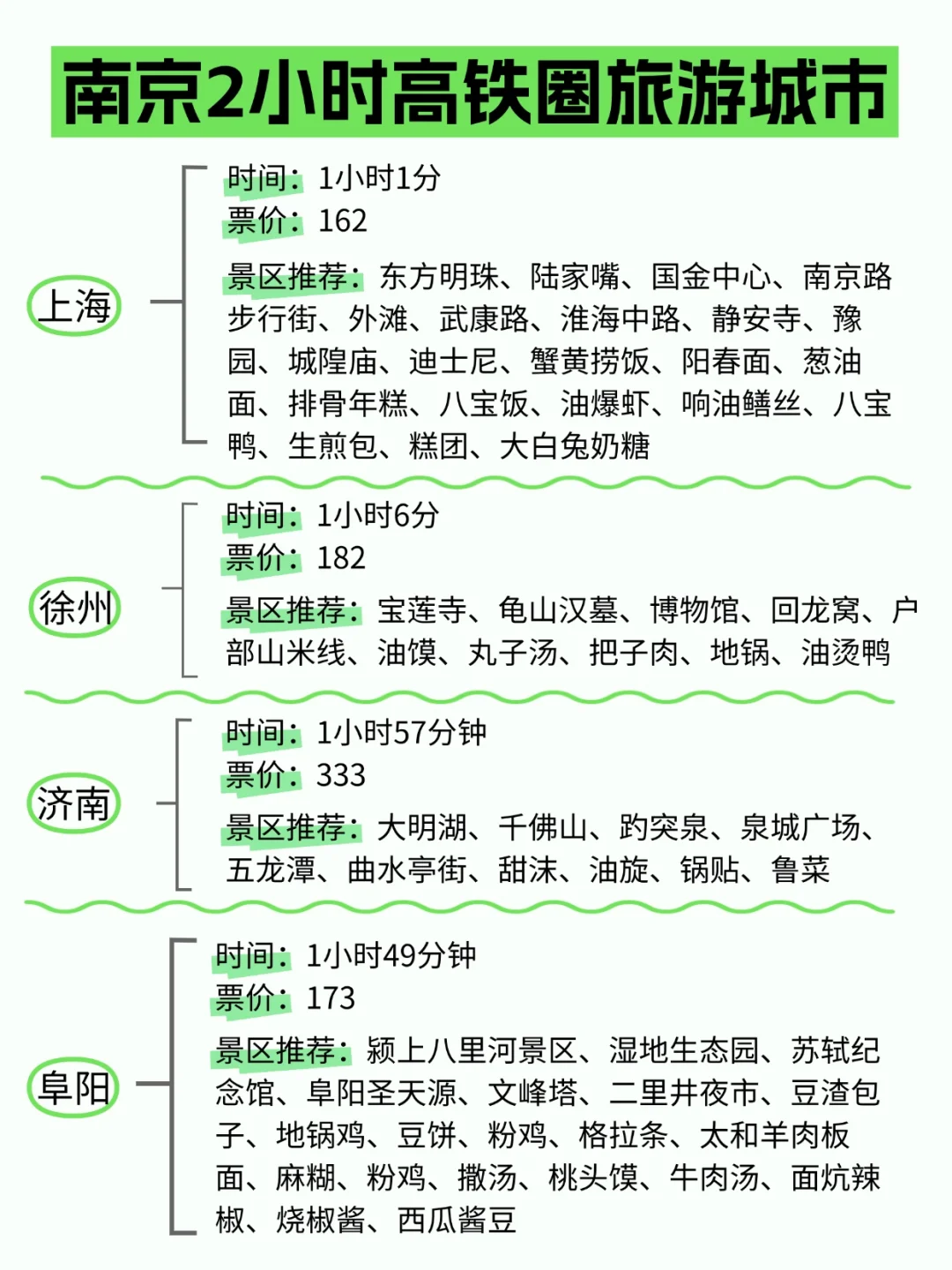 南京周边游，高铁4小时内可达城市汇总！