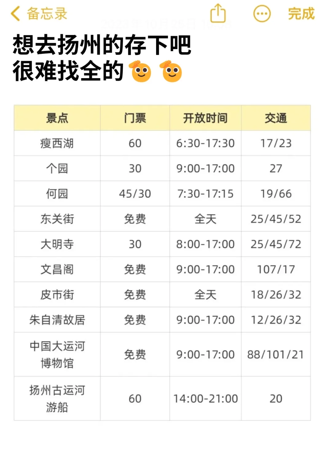 在扬州待了5年‼给后面要来的姐妹一些建议