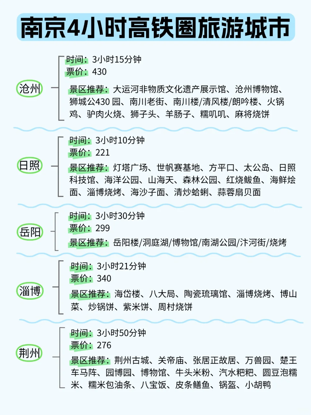 南京周边游，高铁4小时内可达城市汇总！