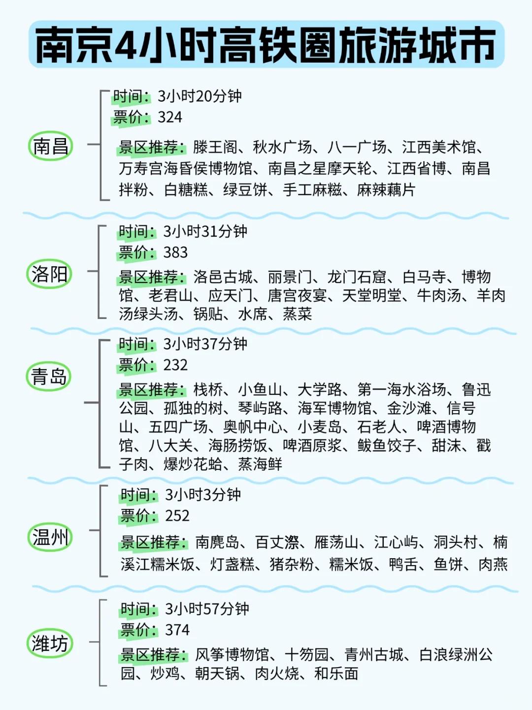 南京周边游，高铁4小时内可达城市汇总！