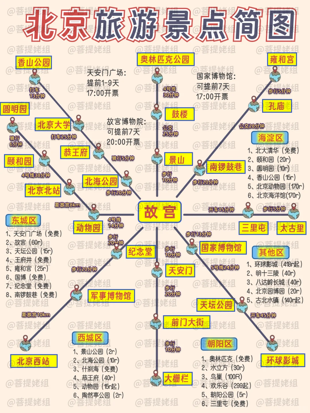 2-3月北京旅游💫4天3晚全新攻略💯