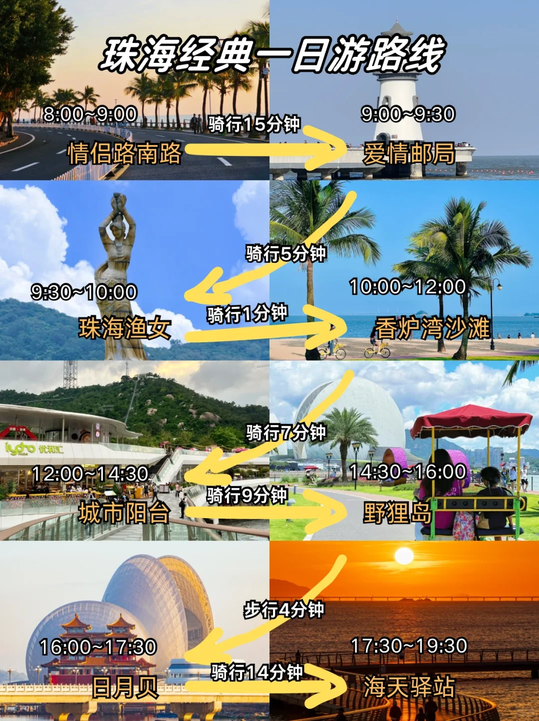 珠海超全不绕路一日游攻略✅经典打卡路线！