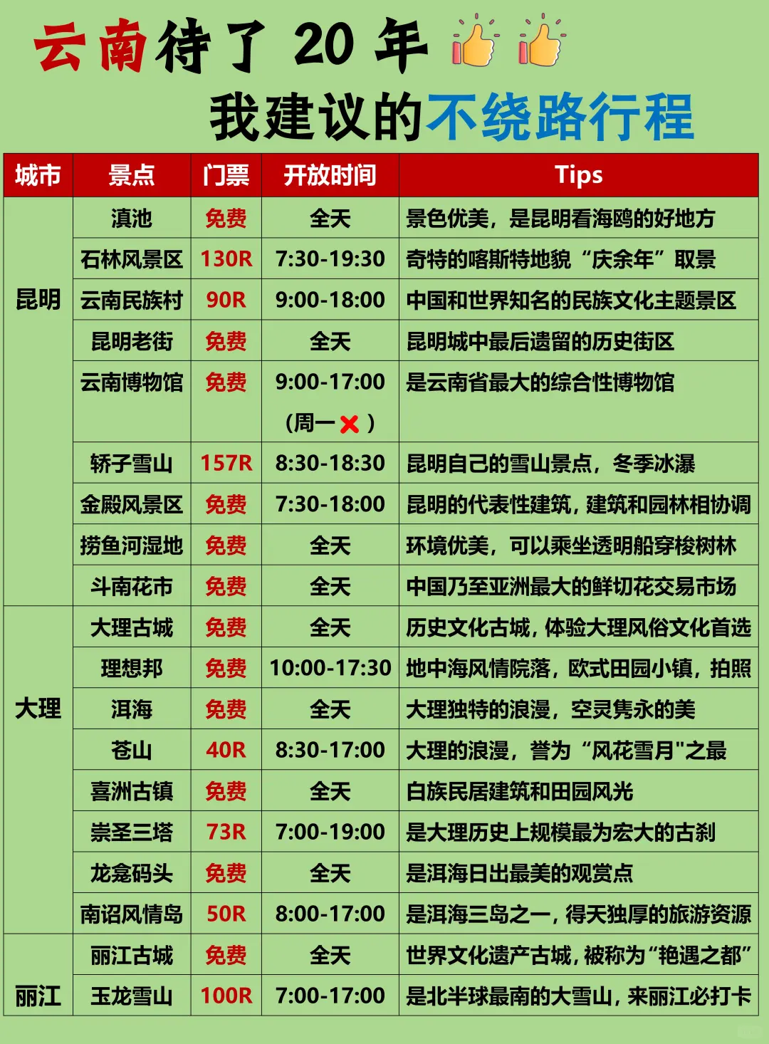 土著做的云南旅游攻略‼️附游玩顺序+避坑