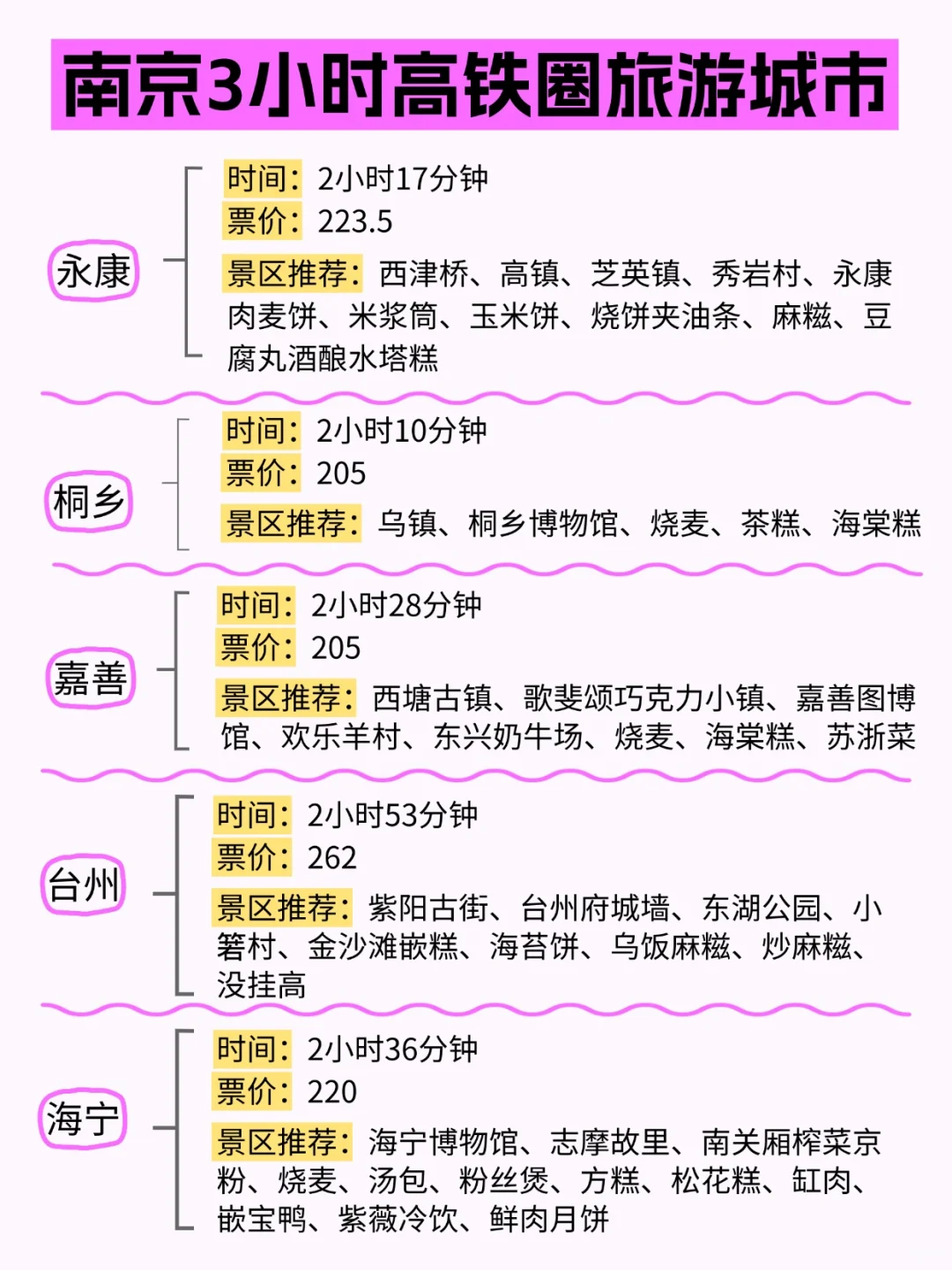 南京周边游，高铁4小时内可达城市汇总！