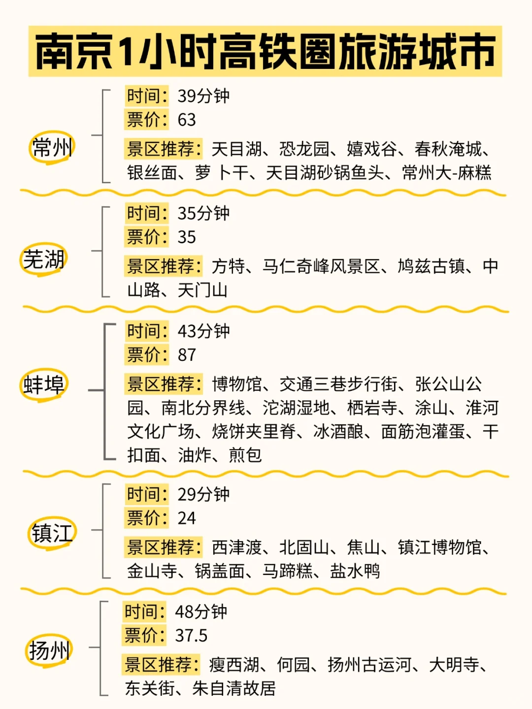 南京周边游，高铁4小时内可达城市汇总！