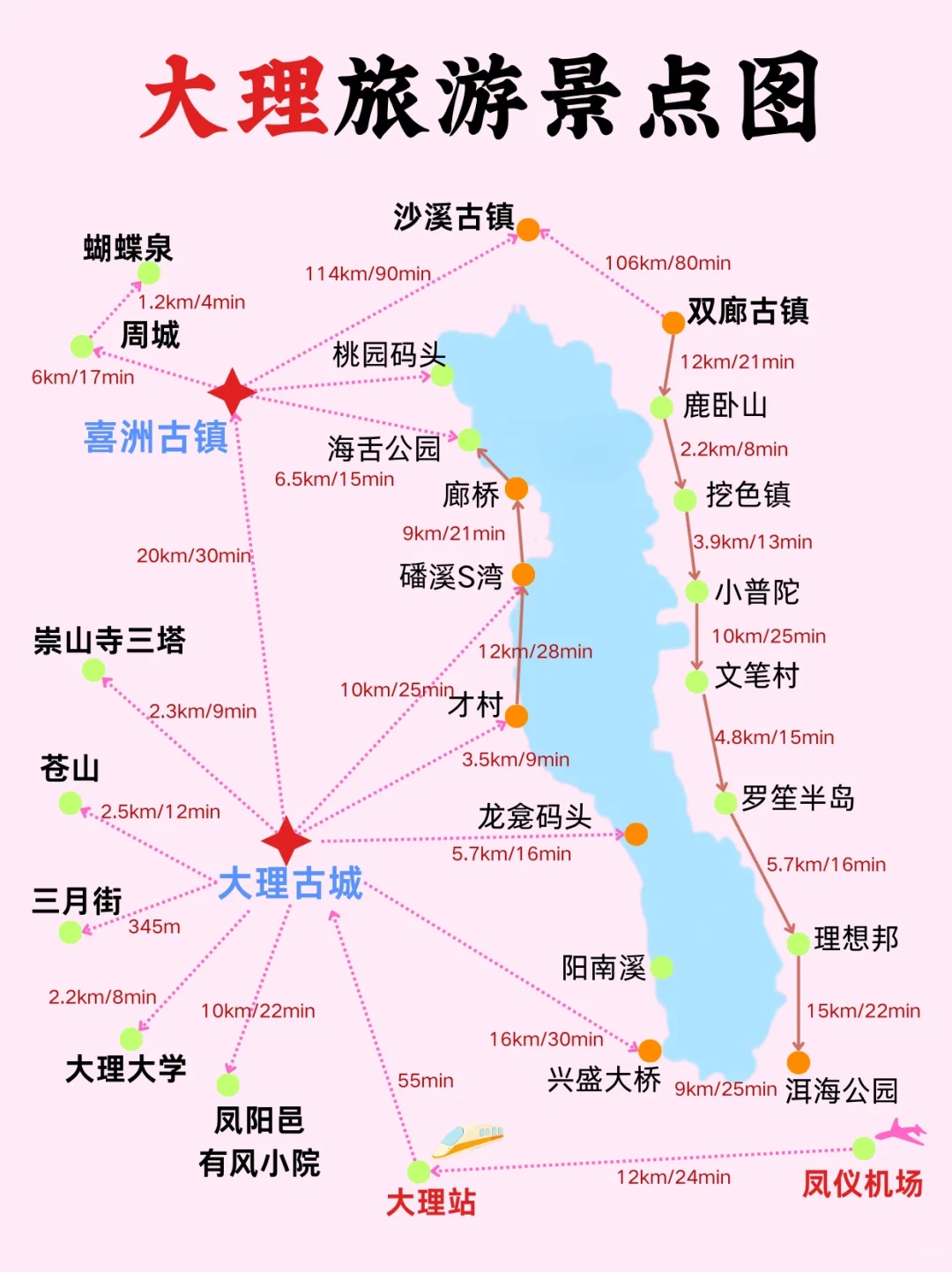 大理旅游地图攻略🗺️一图秒懂大理🤗