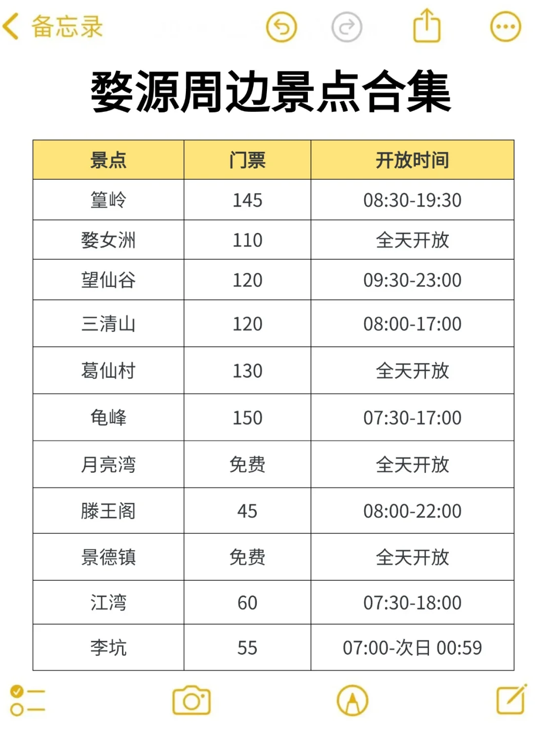在婺源待了5年❗️❗给后面要来的姐妹建议