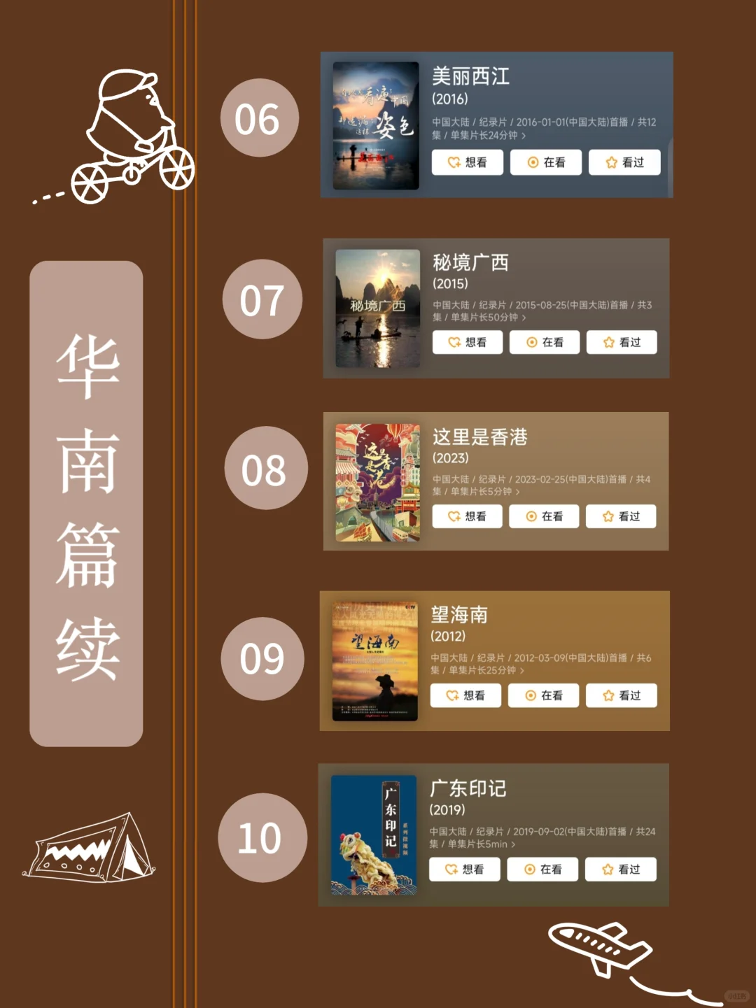 反向旅游不早起🔥就看这90部旅行纪录片❗