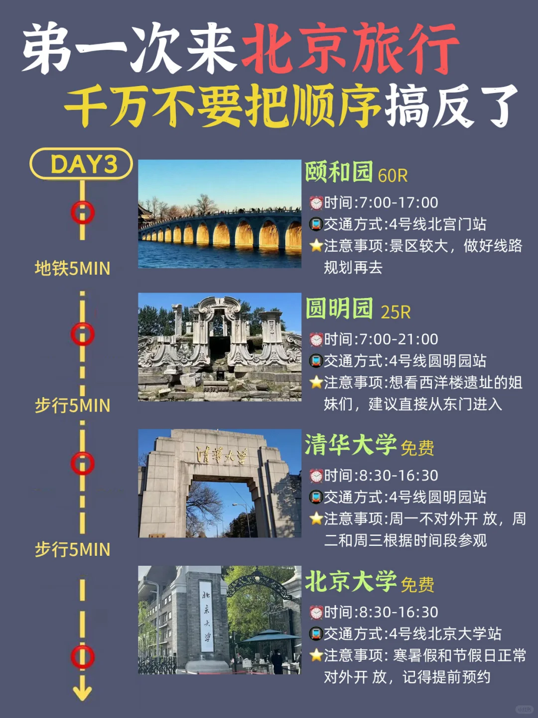 北京旅游攻略❗️❗️适合懒人路线整理好啦🔥