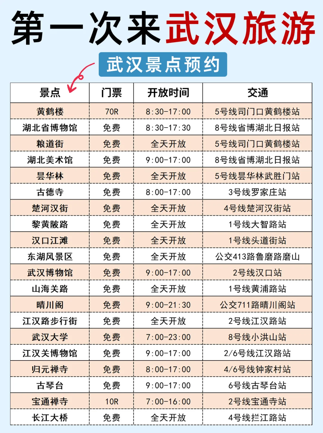 🔥必看‼️武汉4日游攻略 | 懒人版🎉