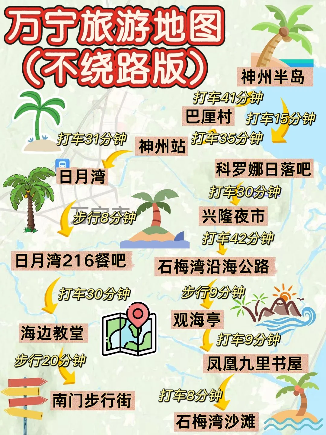 终于有人把万宁路线说清楚了！（附旅游攻略）