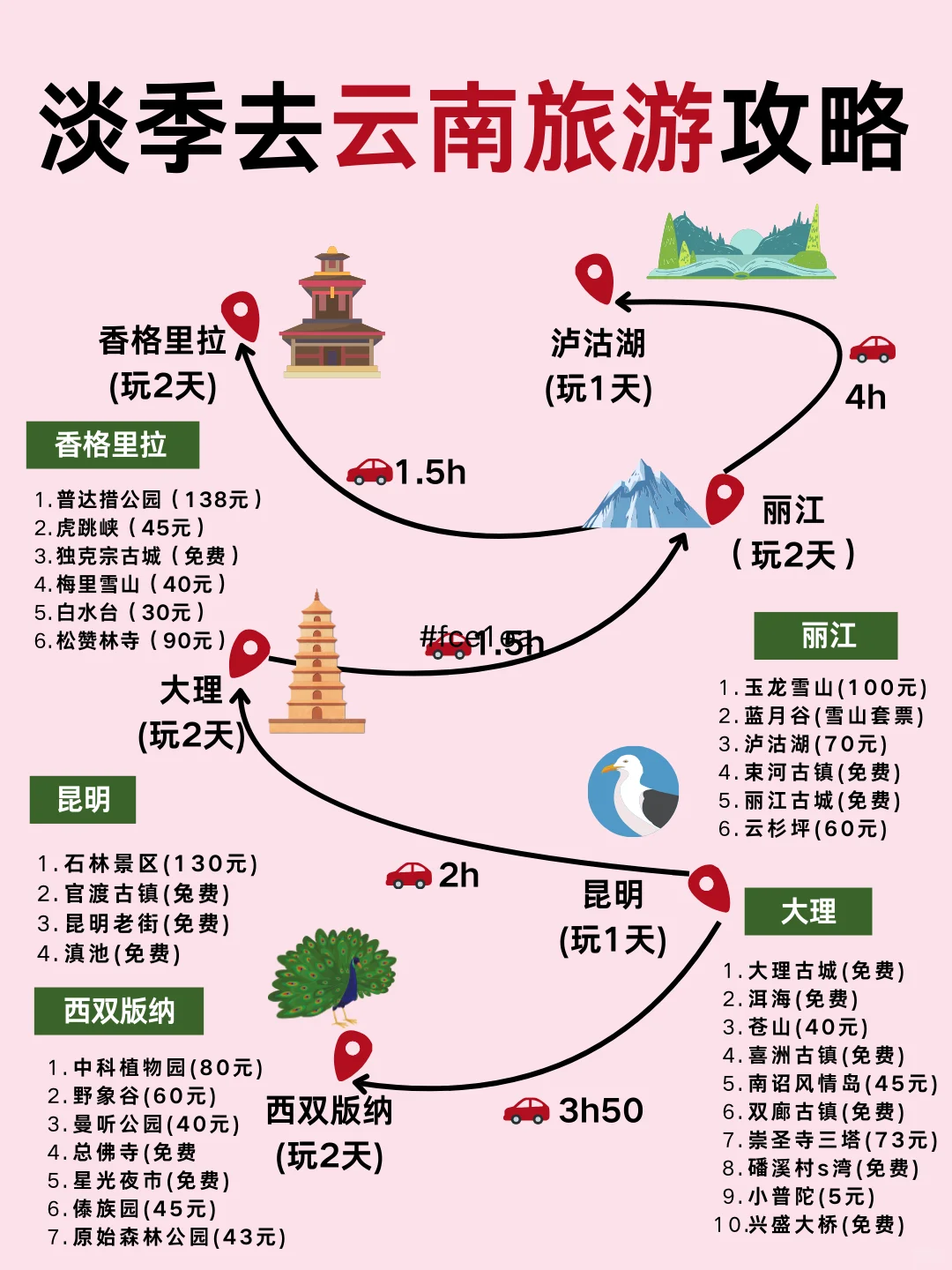 淡季去云南旅游攻略