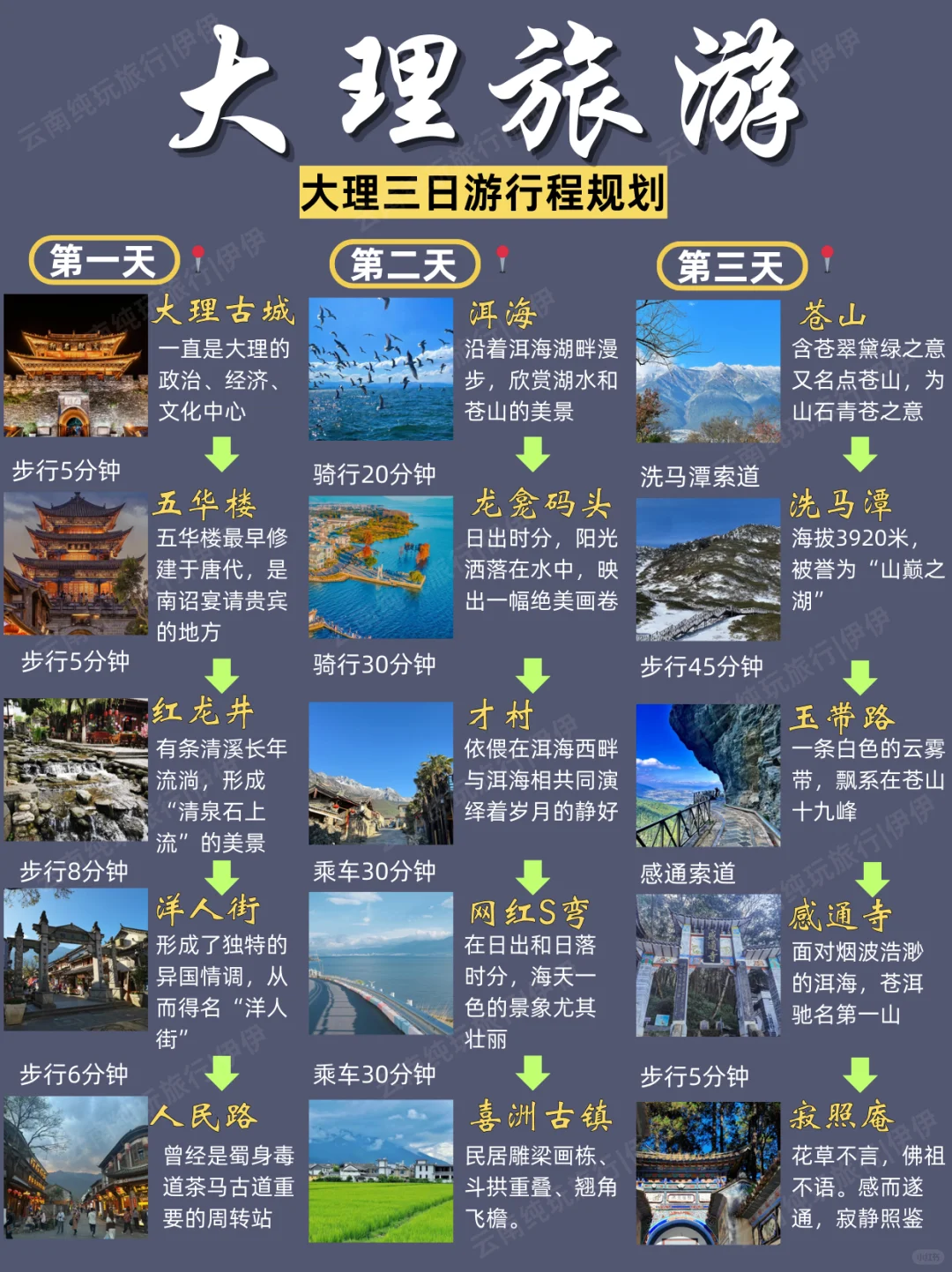 终于有人把大理旅游说清楚了【保姆级攻略】