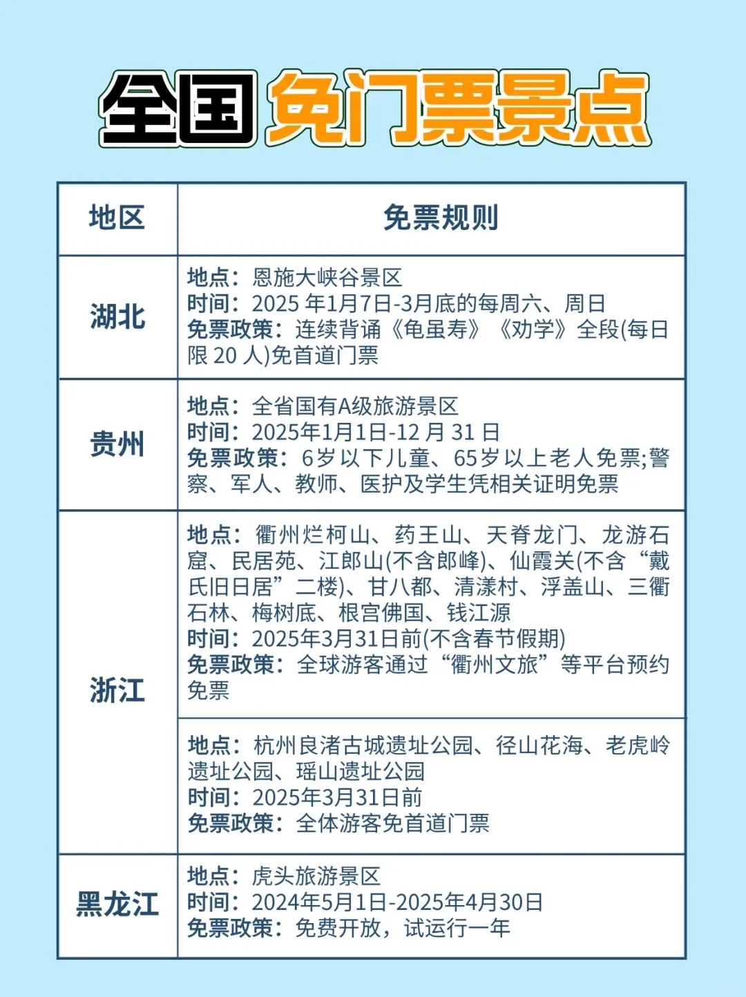 3月免门票景区已发布 来看有没有你在的省市