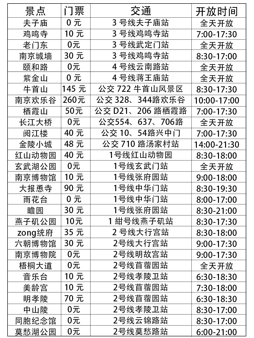 1.4📍南京已回。南京会惩罚每个不做攻略