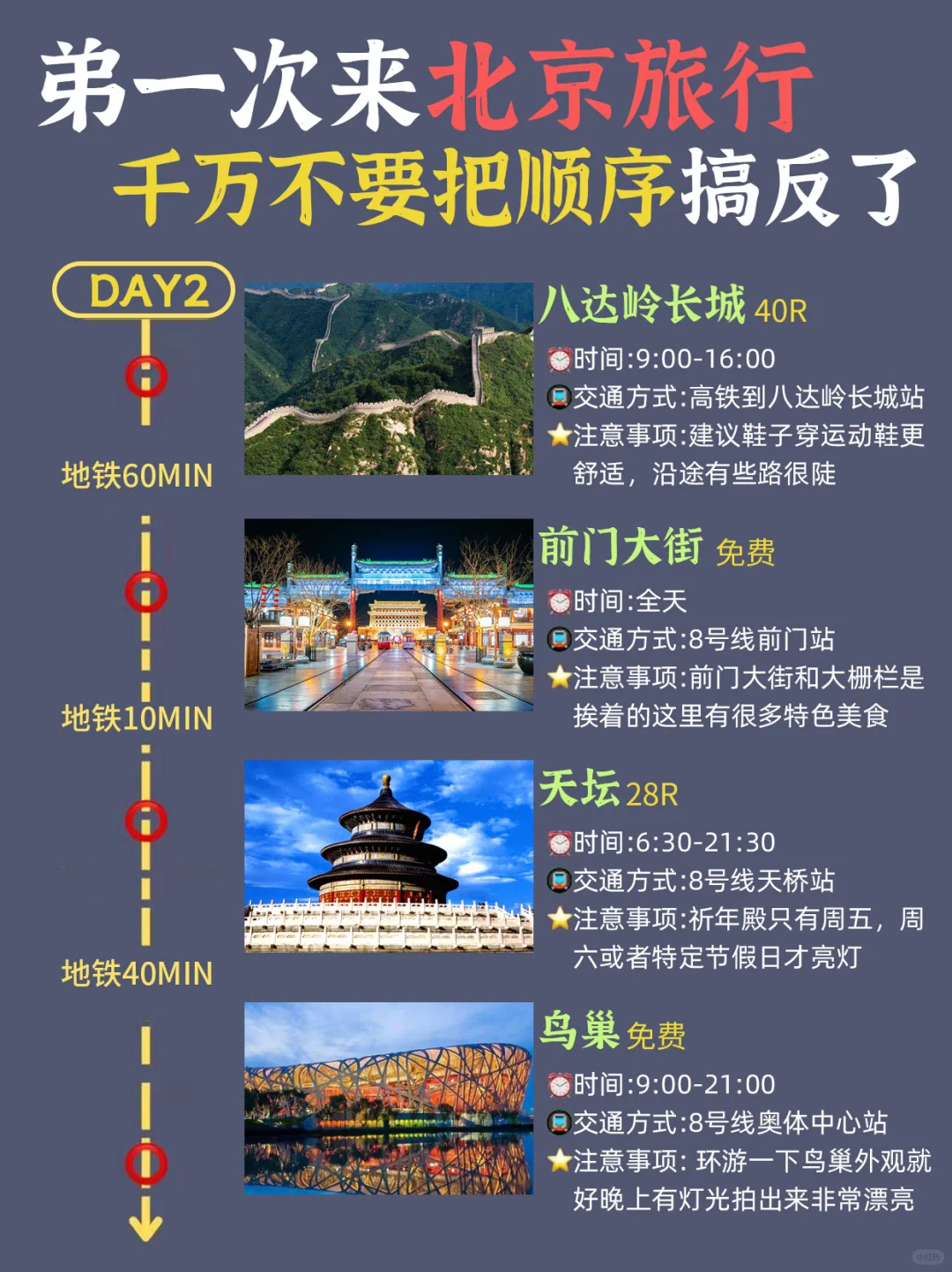 北京旅游攻略❗️❗️适合懒人路线整理好啦🔥