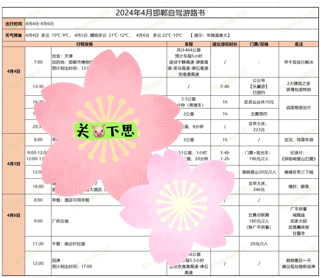 邯郸游，必去+避雷！看这一篇就够了！