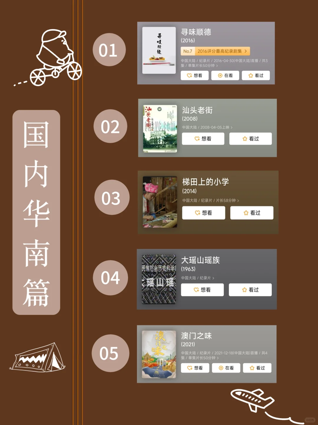 反向旅游不早起🔥就看这90部旅行纪录片❗