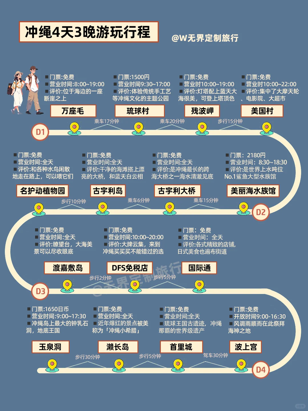 2-4月淡季去冲绳旅游！攻略行程已经做好！
